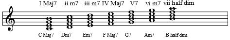 Chord Substitution - Extended Chords 2