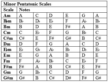 Pentatonic Scales 4